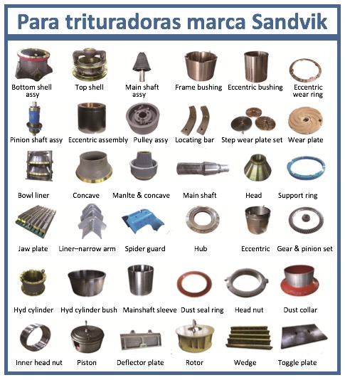 SANDVIK