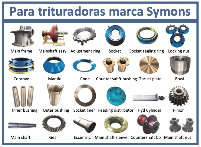 SYMONS